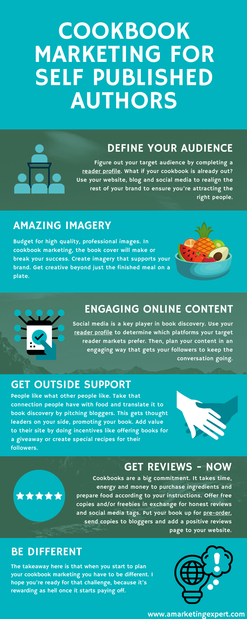 cookbook marketing for self published authors (Infographic image)).png